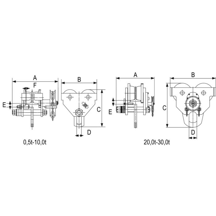 Kolica za dizalicu upravljiva lancem COMPACT tip GCL 619 RX-lift - Slika 2