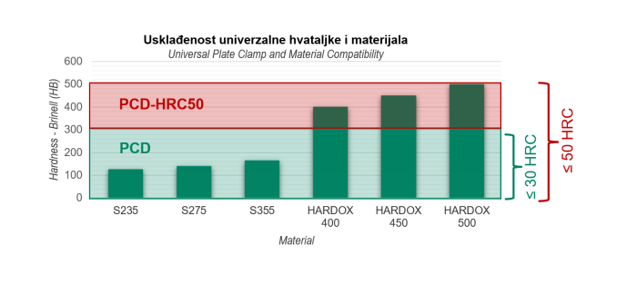 Hvataljka za lim univerzalna tip PCD-HRC50 RX-lift - Slika 3