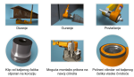 Hidraulični cilindar sa pumpom Simson Power Tools - Slika 5