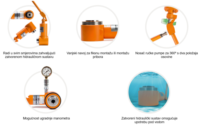 Hidraulični cilindar sa pumpom Simson Power Tools - Slika 4