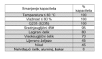 Hvataljka magnetna ručna MAG50 - Slika 2