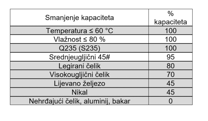 Hvataljka magnetna ručna MAG50 - Slika 2