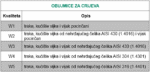 Obujmice za crijeva - Slika 2
