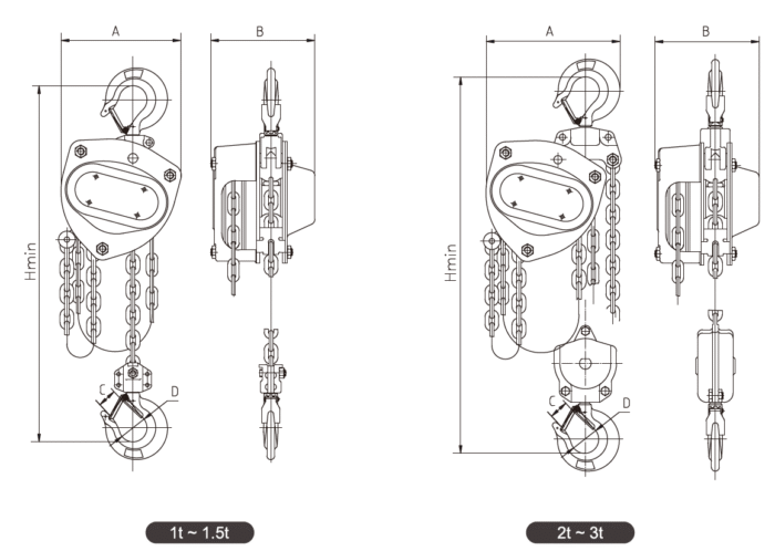 Manual stainless steel chain hoist type SLST RX-lift - Image 2